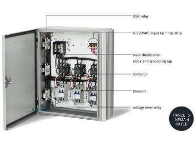 InfraTech 4 Relay Universal Panel