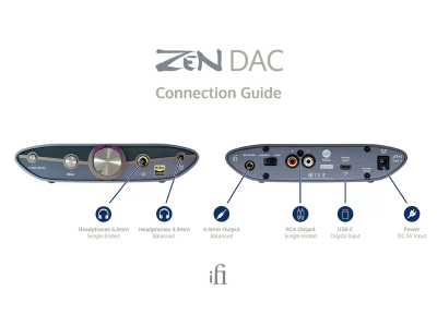 iFi Audio ZEN DAC V3 DAC/Headphone Amplifier